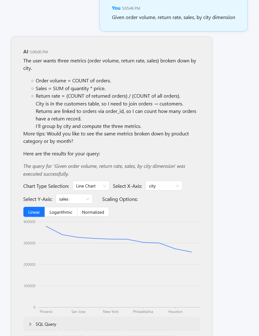 Question automatically generates chart