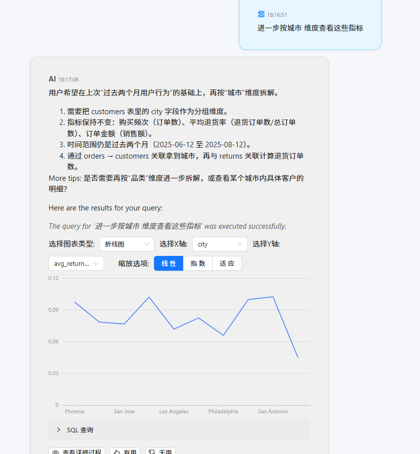 提问自动生成图表