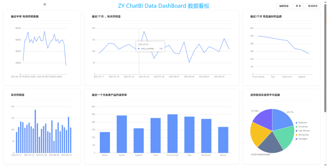 接入多个数据库